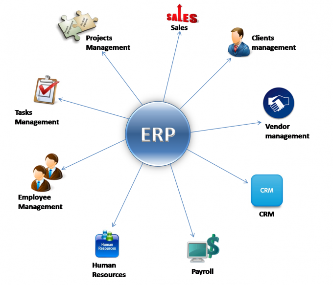 ERP Industri 4.0 Maju Bersama
